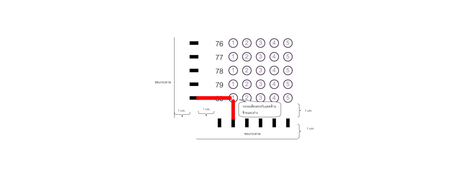 ตัวอย่าง Layout ของกระดาษคำตอบที่มีขีดด้านข้าง และด้านล่างกำกับไว้ตามตัวเลือกของกระดาษคำตอบ เพื่อลดความผิดพลาดในการสแกนกระดาษ