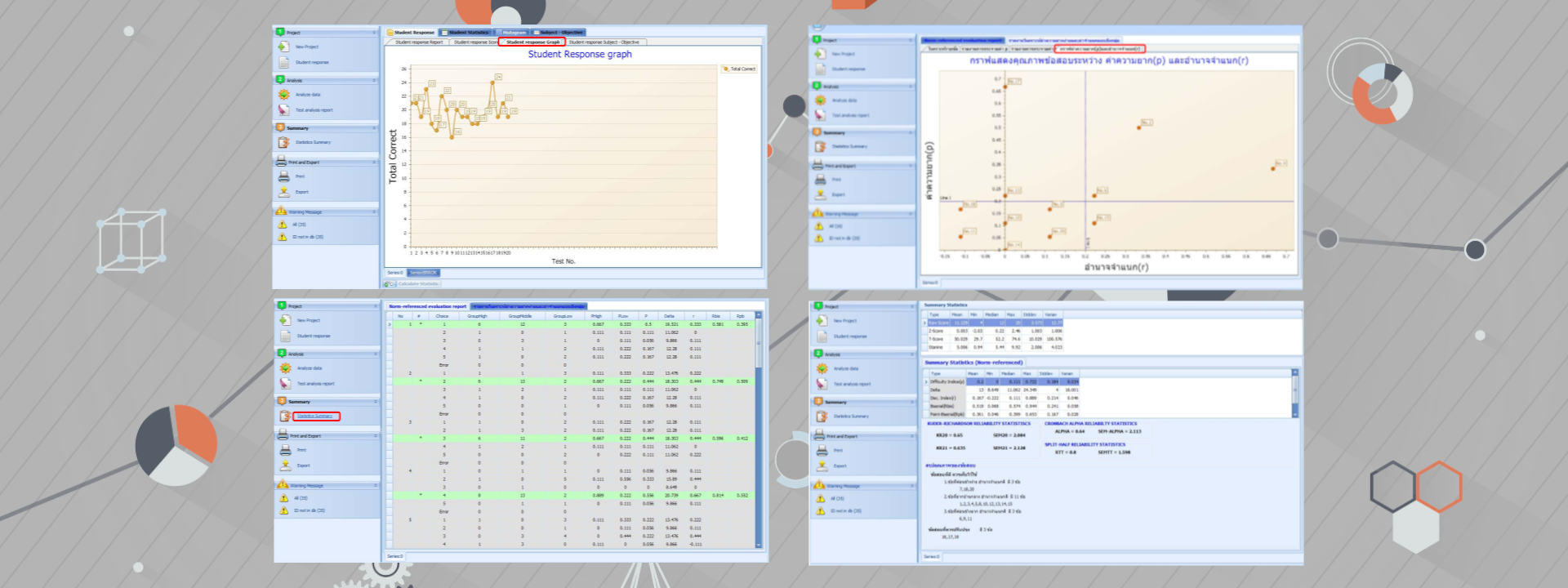 ตัวอย่างหน้าจอของโปรแกรมจำนวน 4 หน้าจอ แสดงผลการวิเคราะห์ข้อสอบในรูปแบบกราฟ หรือรูปแบบตาราง